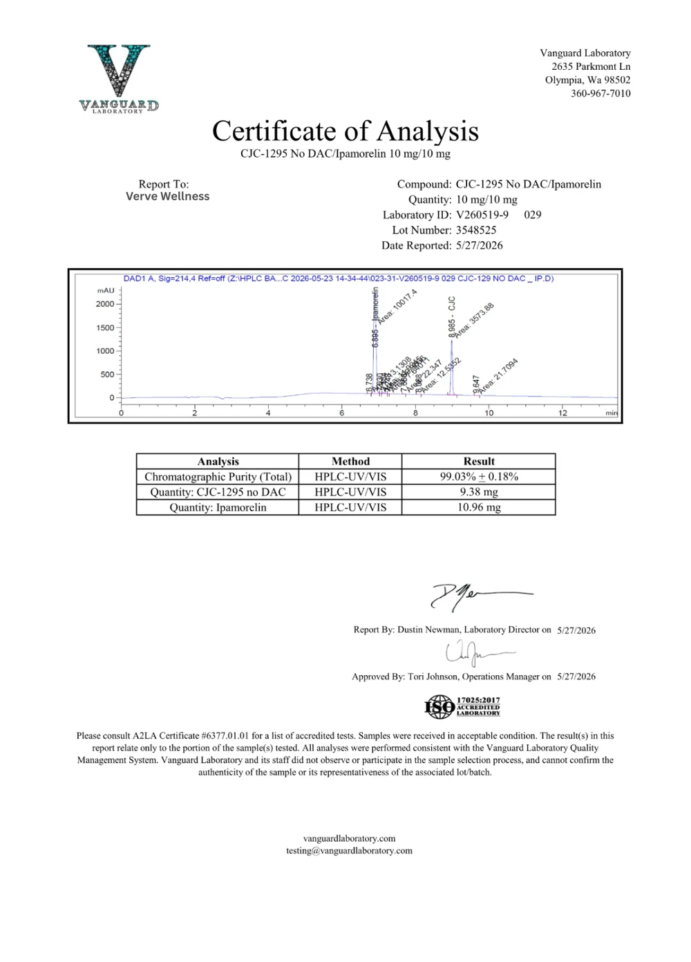 CJC-1295 No DAC / Ipamorelin certificate of analysis, batch 3548525