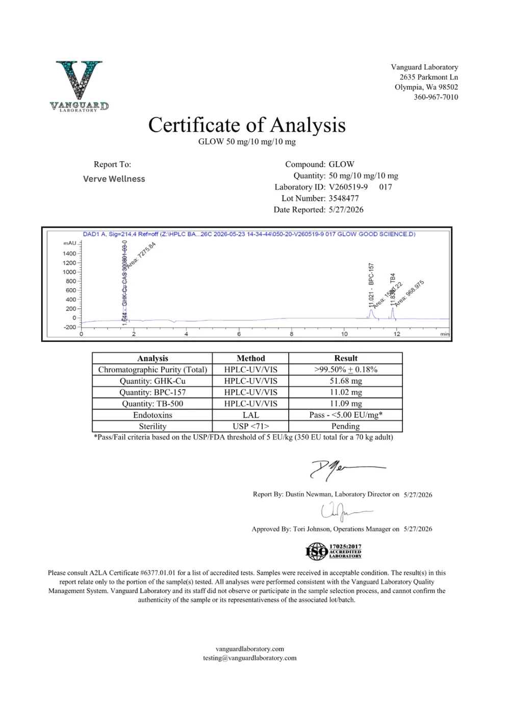 GLOW certificate of analysis, batch 3548477